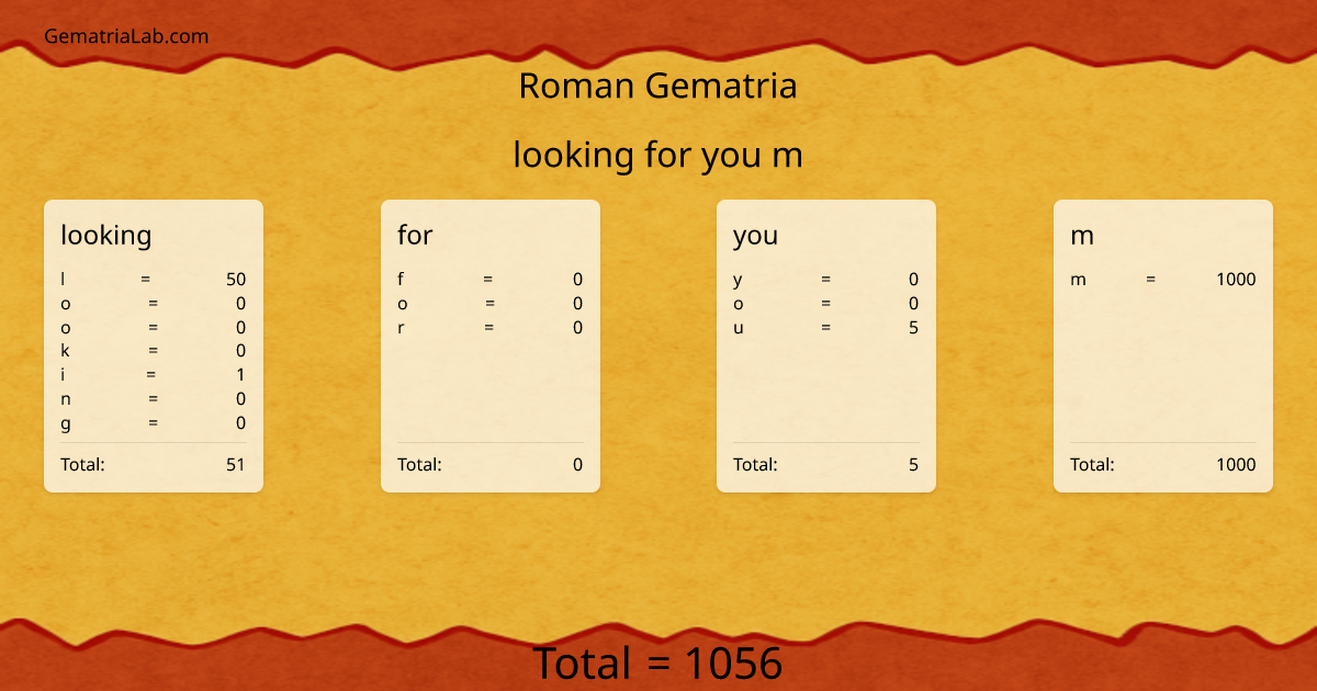 looking for you m in roman Gematria